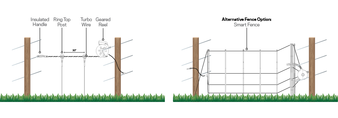 Portable electric fence diagram Portable electric fence diagram