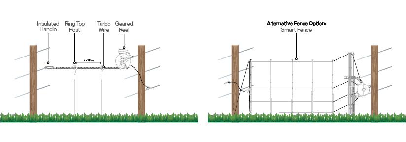 Portable electric fence diagram